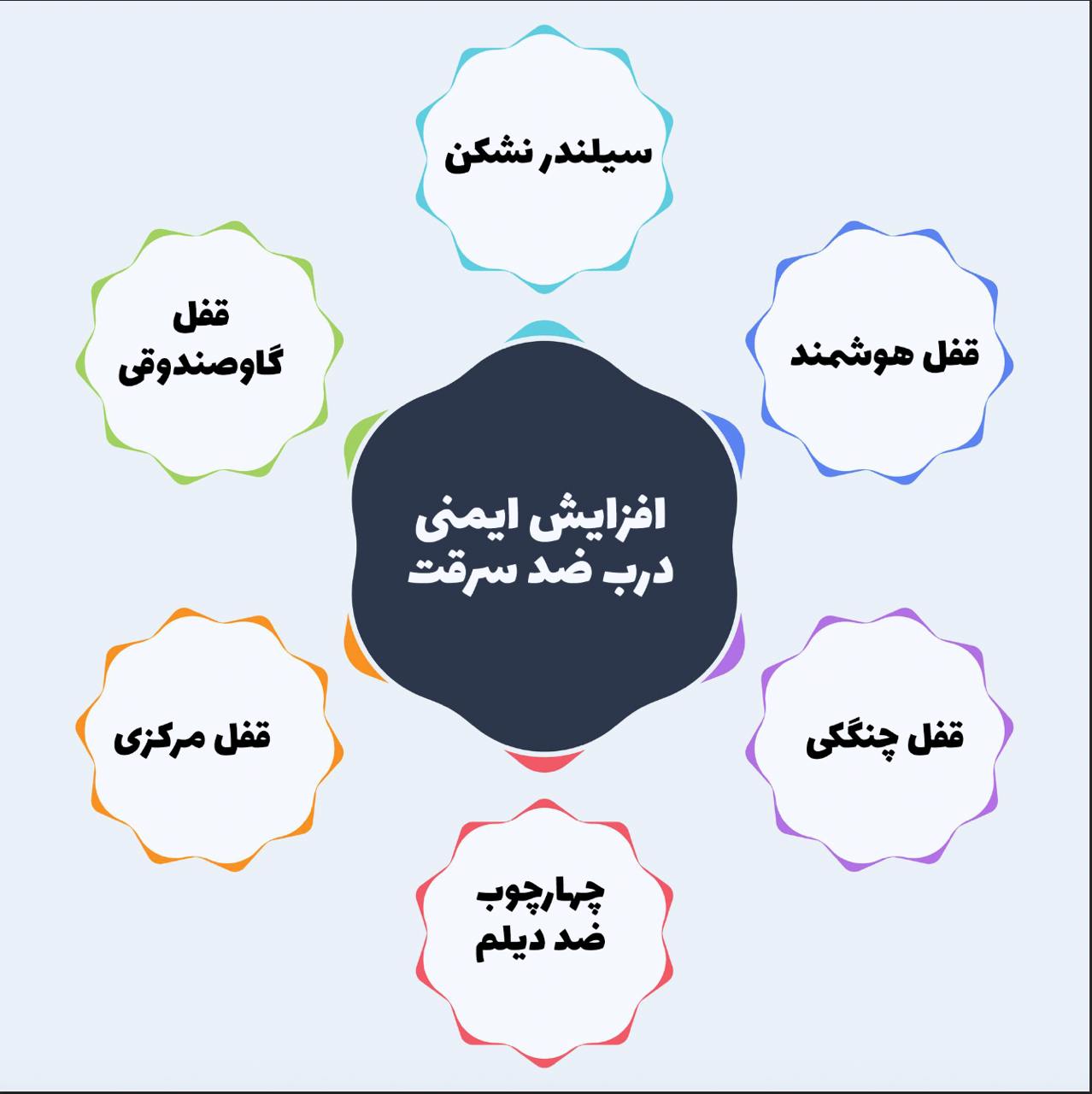 افزایش امنیت درب ضد سرقت